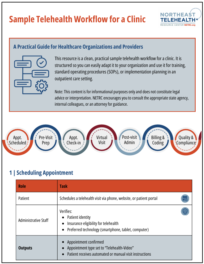 Sample Telehealth Workflow for a Clinic